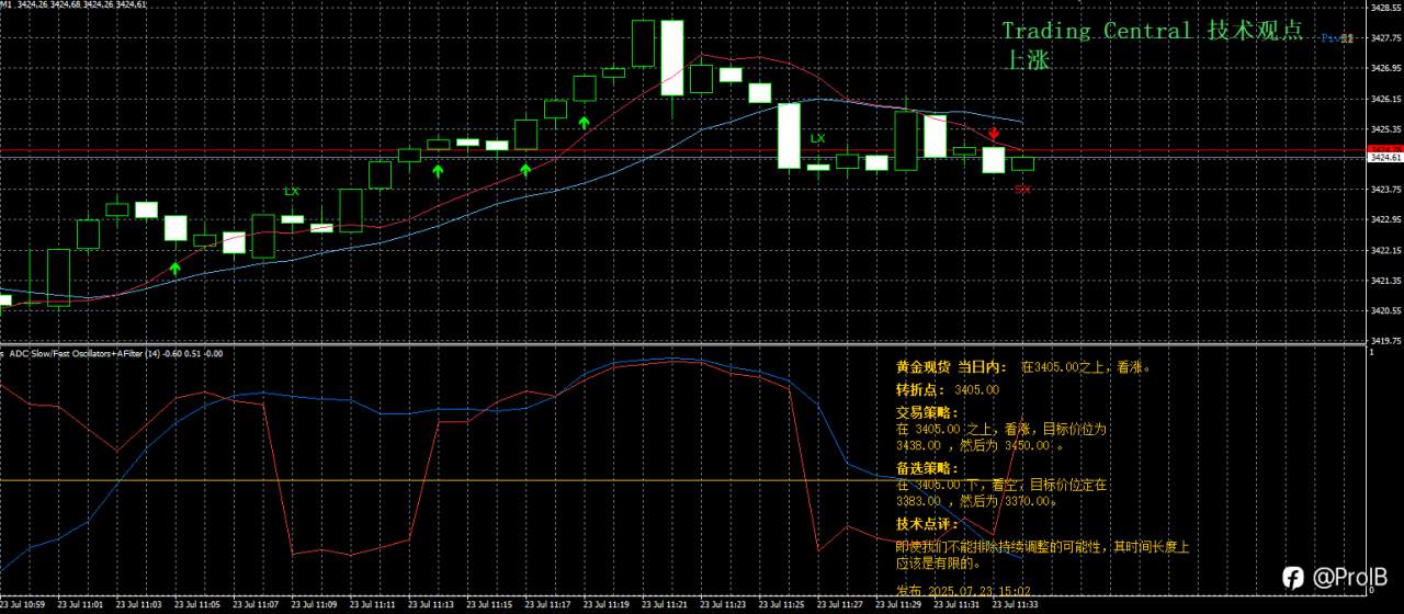 新技術入侵我世界