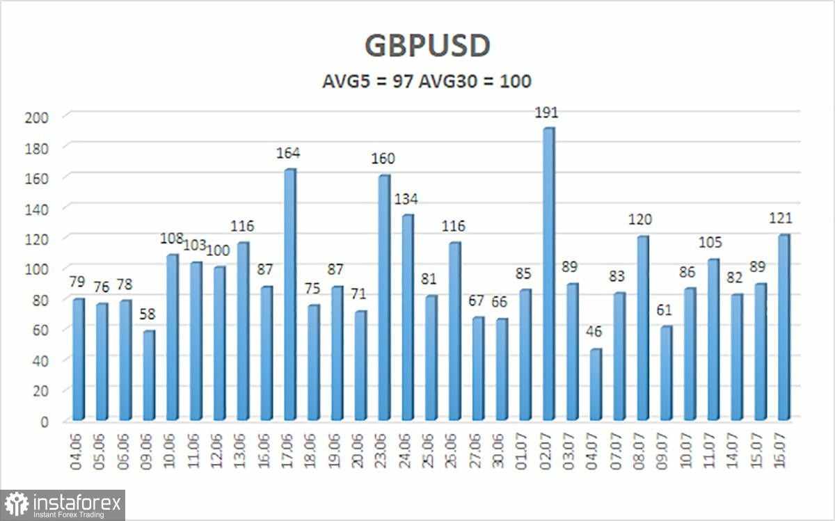 Gambaran Umum GBP/USD – 17 Juli: Inggris Menerima Syarat Trump. Konsekuensi