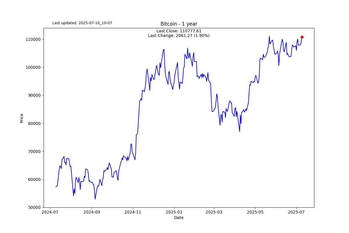 Views on stagflation: Higher inflation and weaker growth