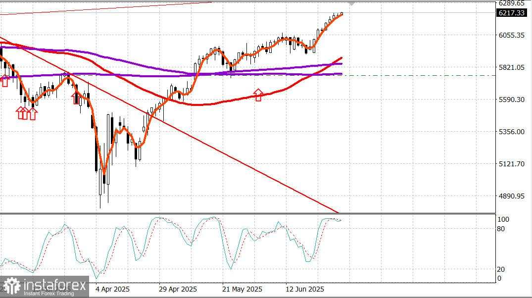 Saham AS: bull stabil, pasar yang lebih luas memimpin