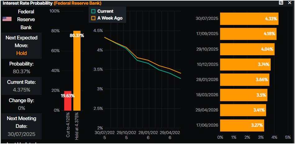 Gold price inches higher as traders brace for critical US NFP data