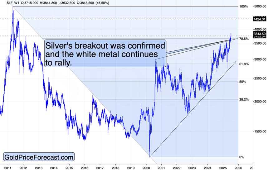 The Silver/Copper connection and the key anniversary