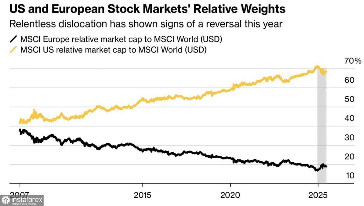 Euro Terjun Bebas