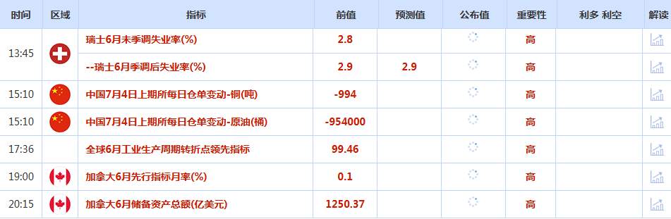 CWG资讯：强劲非农打压美联储降息预期，美元周四强势反弹，金价涨幅受限