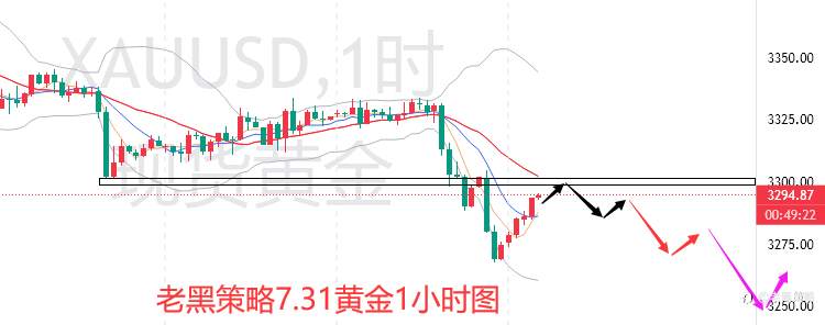 老黑策略：7.31外汇、黄金、原油分析策略