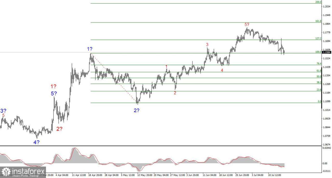 Analisis EUR/USD pada 17 Juli 2025