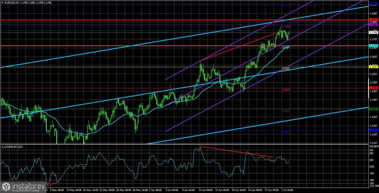 Ikhtisar EUR/USD – 3 Juli: Satu Undang-Undang Besar Trump Disahkan, Dolar di Titik Terendah dalam 4 Tahun