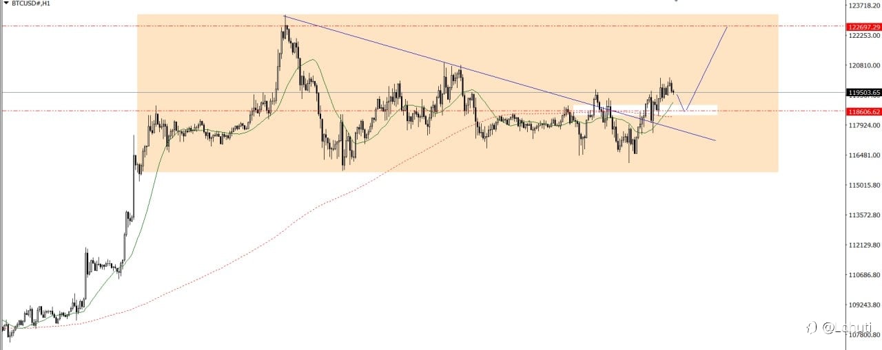 PLAN TRADE 23/7/25