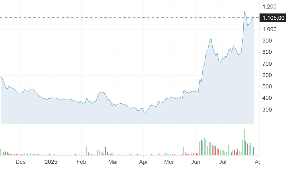 Bos BEI Mau IHSG ke 8000? Suka Cita atau PHP?