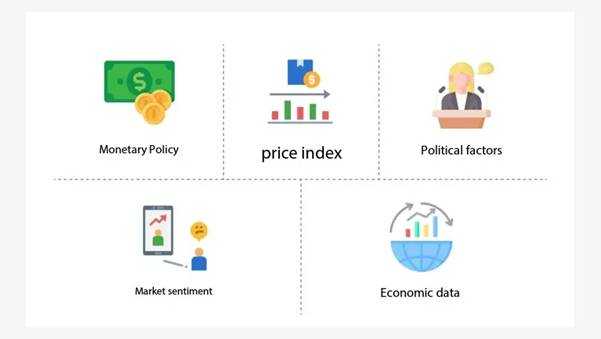How to Master Exchange Rate Conversion and Save Fees