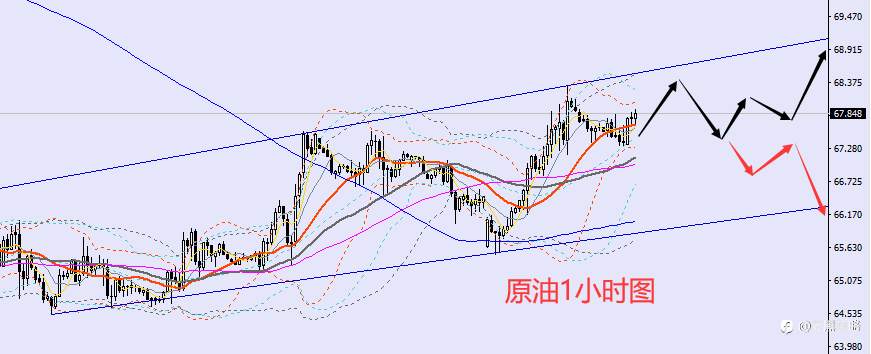 老黑策略:7.8晚盘外汇、黄金、原油分析策略