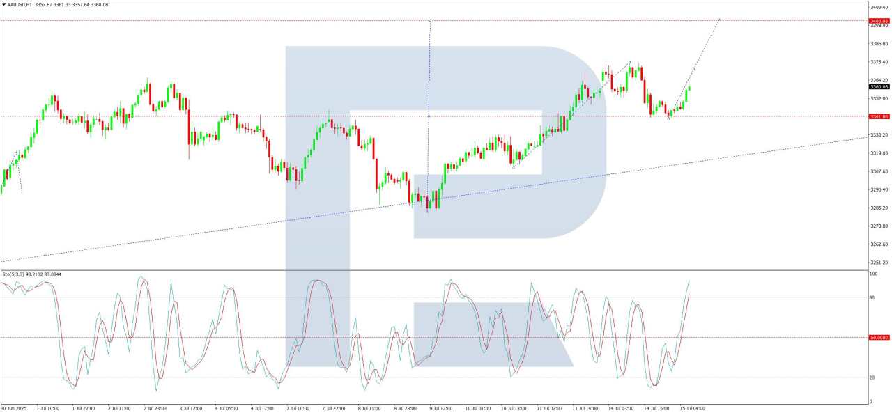 Gold holds steady but could rise on tariff developments