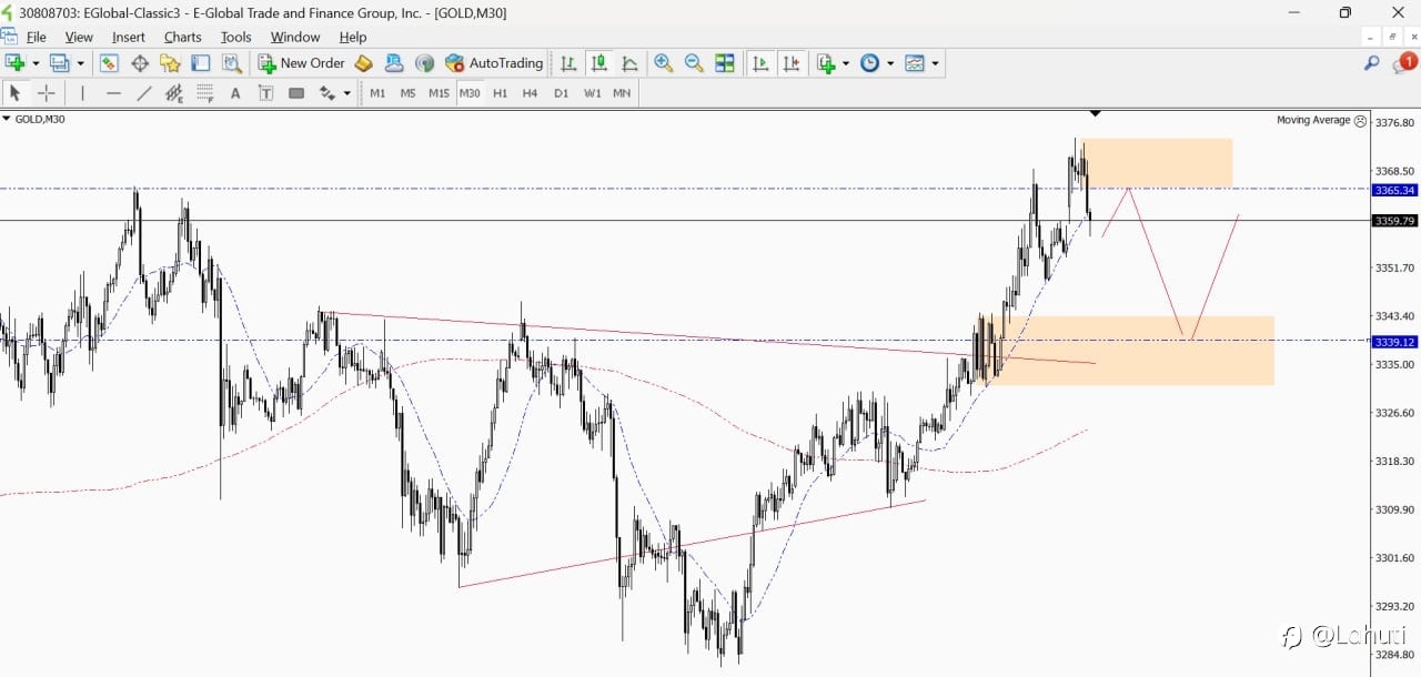 PLAN TRADE 14/7/25