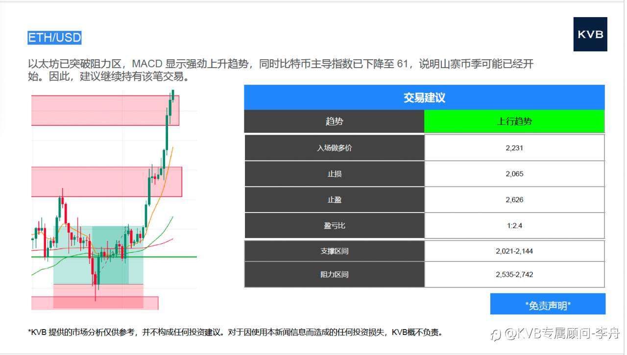 市场分析 2025年7月18号