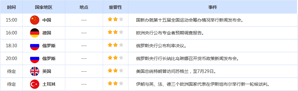 CWG资讯:贸易乐观与经济数据双重夹击,美元周四弱势整理,金价下跌一度逼近3350关口