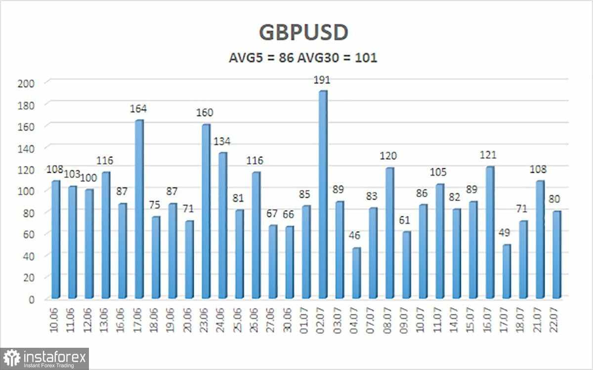 Gambaran Umum GBP/USD – 23 Juli: Pertarungan Powell–Trump: Masalah Prinsip dan Kehormatan
