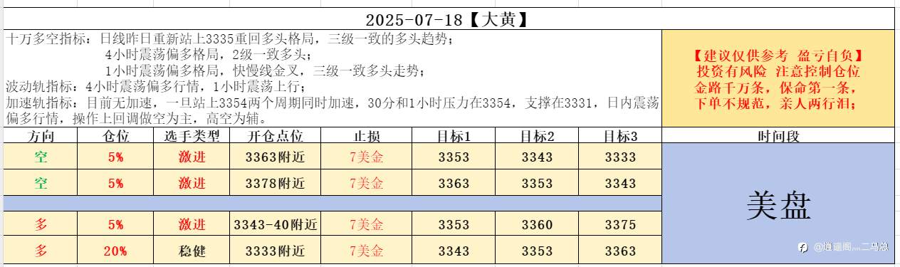 07-18美盘计划