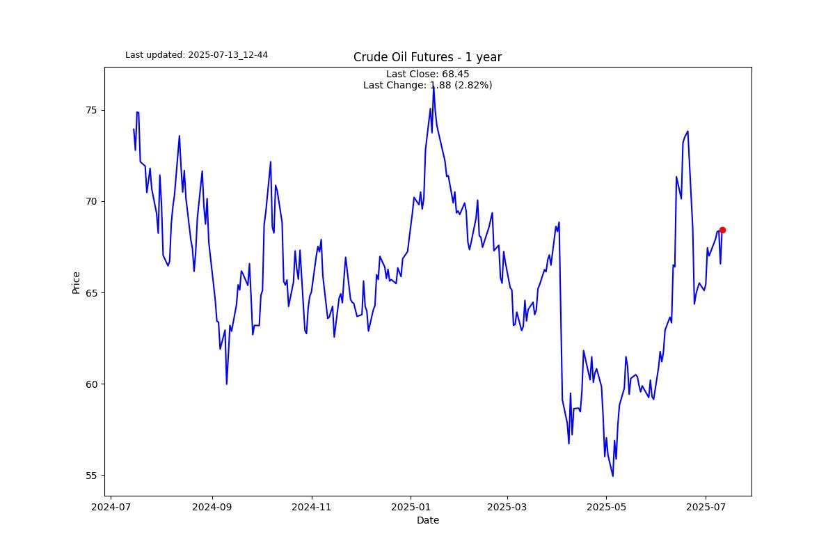 Extreme markets, maybe?
