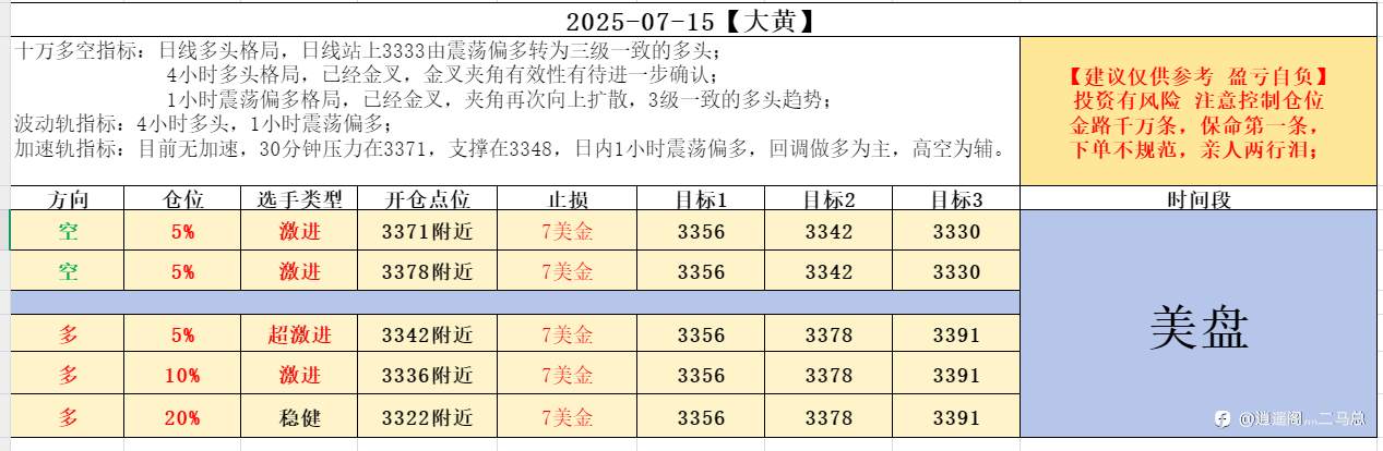 07-15美盘计划