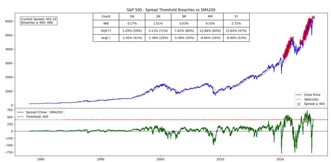Extreme markets, maybe?