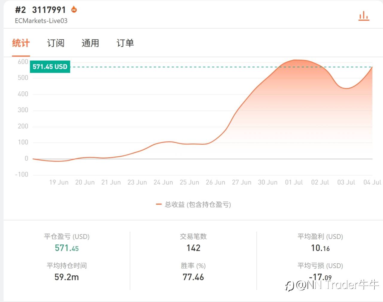 昨日到今日记录，顺道说基本面与技术悖论的逻辑