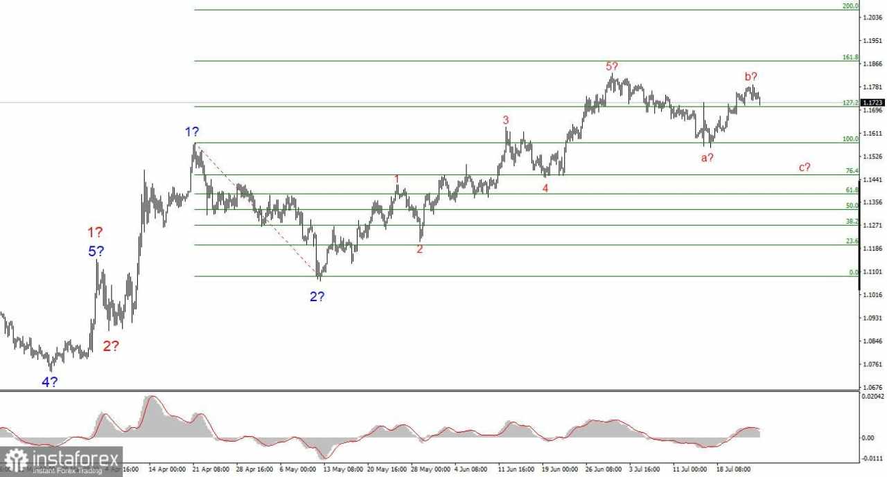 Pound Sterling Inggris – Pratinjau Mingguan
