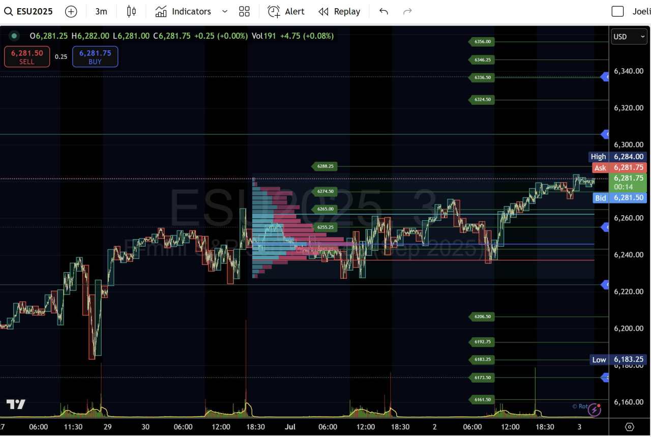 S&P 500 futures defend 6.274 pivot ahead of Fed minutes – London – New York playbook