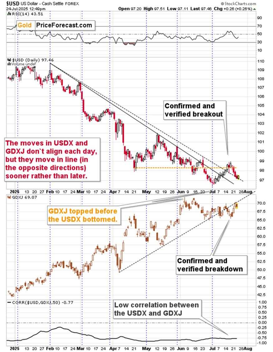 Where’s the USD rally?