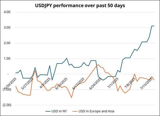 USD GBP and CIT