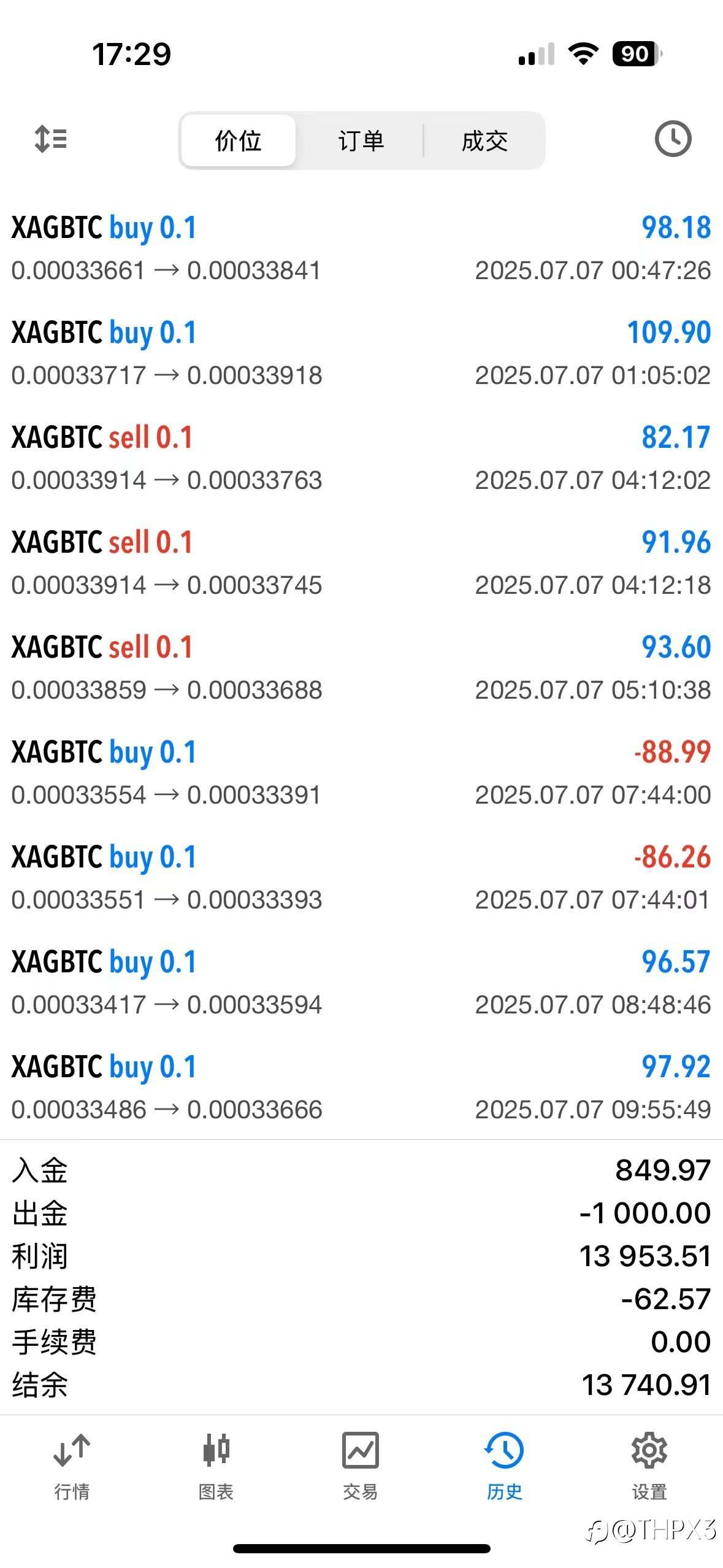 BTC/XAG今日行情