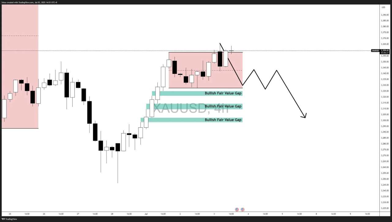 Gold price forecast: Bullish scenario begins to materialize