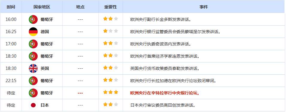 CWG资讯：特朗普“大而美议案”在参议院通过，美元周二继续承压下跌，避险需求提振