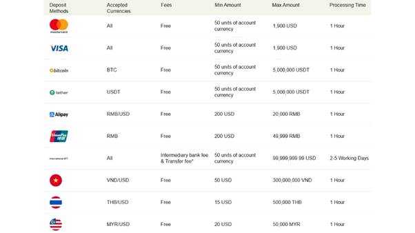 How to do currency conversion: rates, tools, and tips