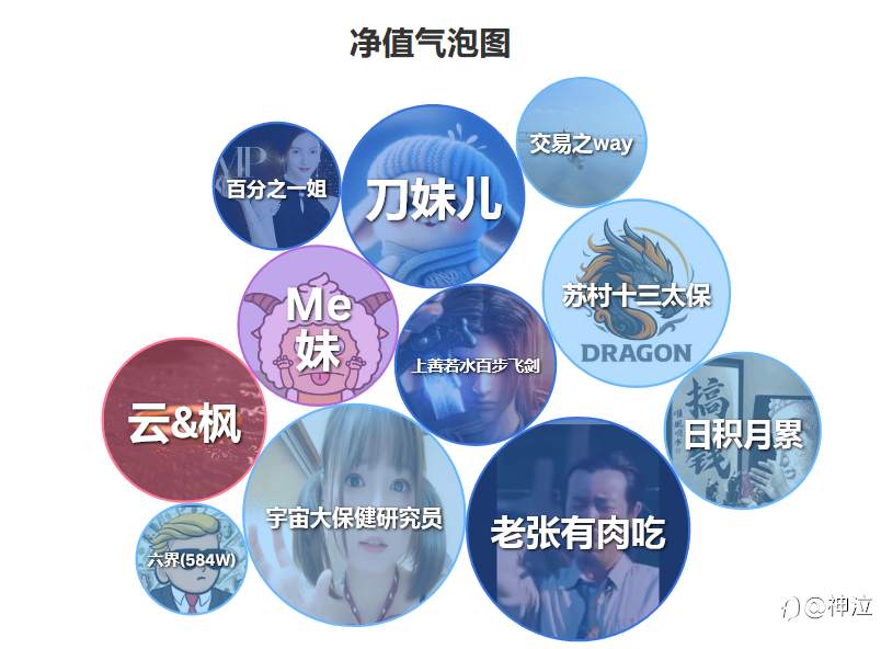 神龙杯第二周选手浮沉录