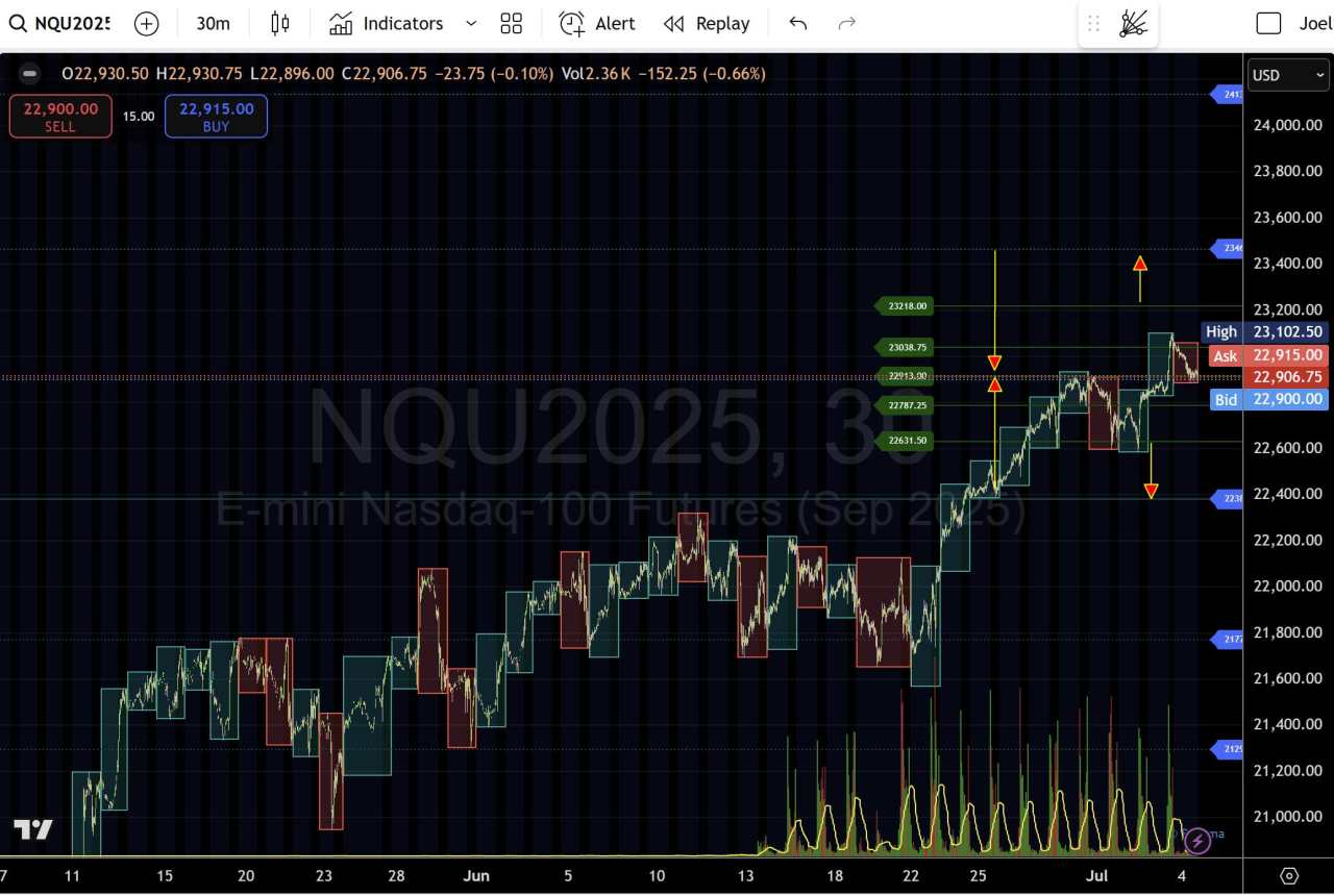 Rising treasury yields rip through markets: Gold to Crude Oil—Nine‐asset intermarket breakdown