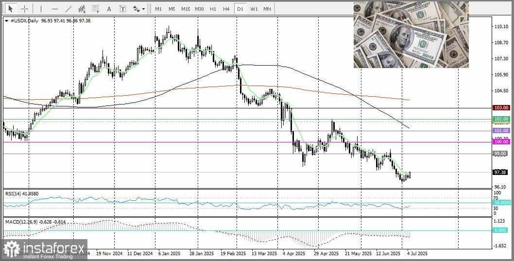 XAU/USD. Risiko Geopolitik Mungkin Memberikan Dukungan Tambahan pada Logam Mulia Safe-Haven