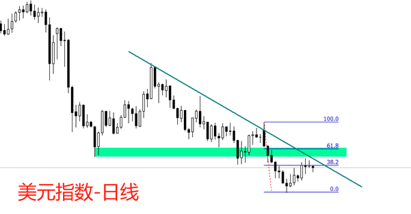 ATFX:美联储会议纪要显示,美国经济活动稳健扩张