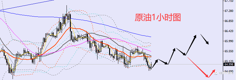 老黑策略:7.23晚盘外汇、黄金、原油分析策略