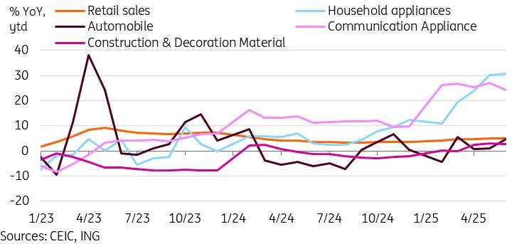China’s first-half growth remains on track, though activity data signals caution