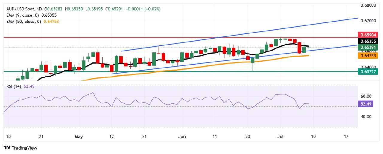 Australian Dollar moves little following mixed Chinese CPI