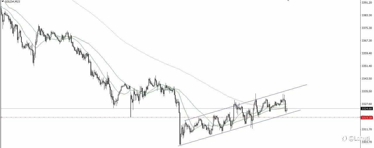 PLAN TRADE 30/7/25