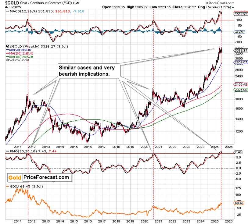 Tariff extensions and their impact on Gold price
