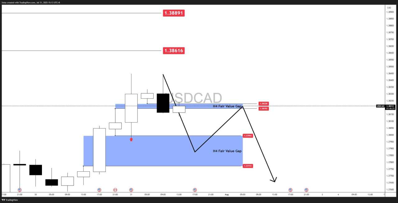 USD/CAD forecast: Surges to new highs as Fed holds - Key scenarios ahead of NFP [Video]