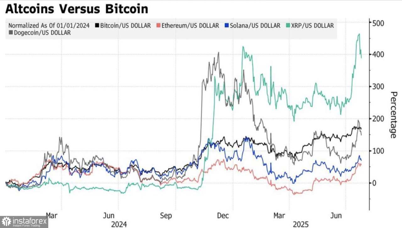 Bitcoin Melepaskan Beban Berlebih