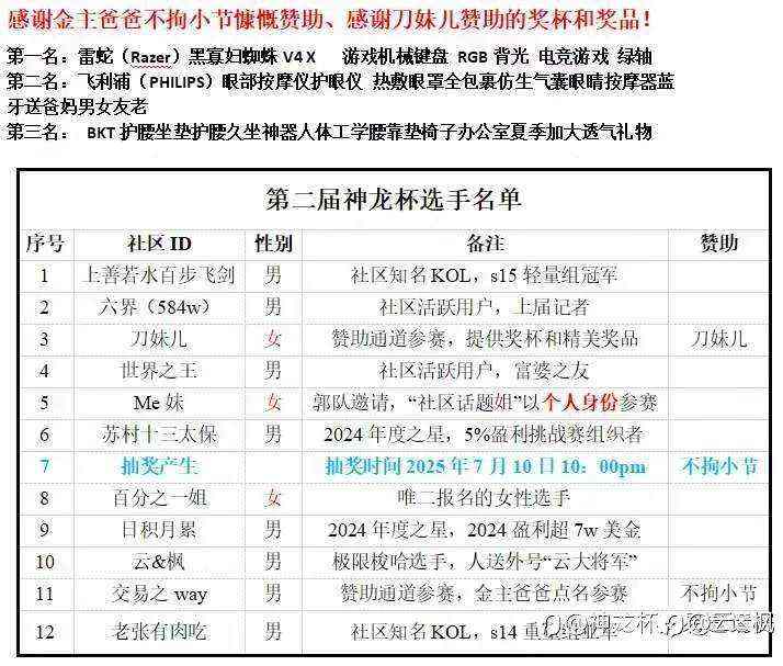 神龙杯邀请赛之交易感想
