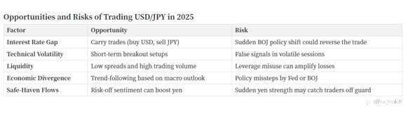 USD/JPY Trend Analysis 2025: Opportunity or Challenge?