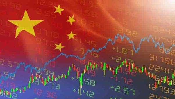 What is A50 futures and how to profit from China’s trends