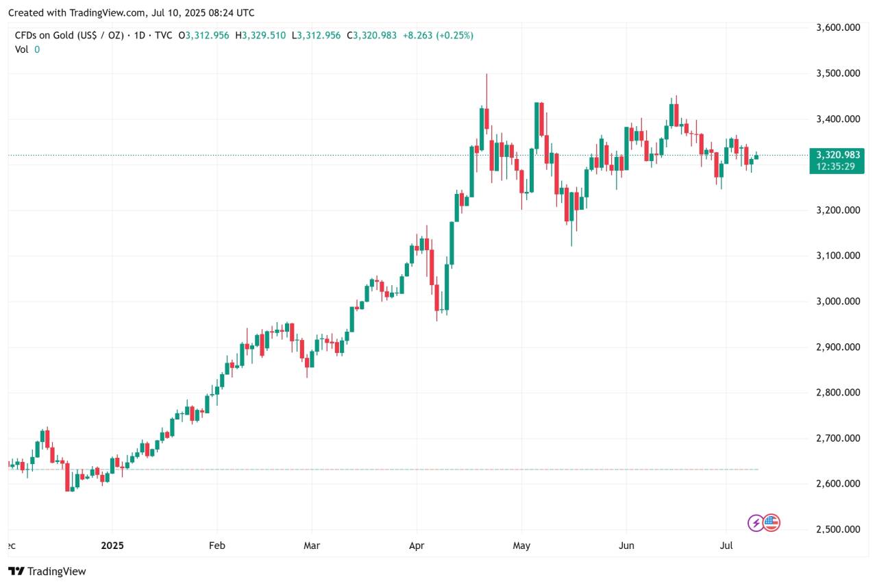 Gak semua koreksi = buy opportunity