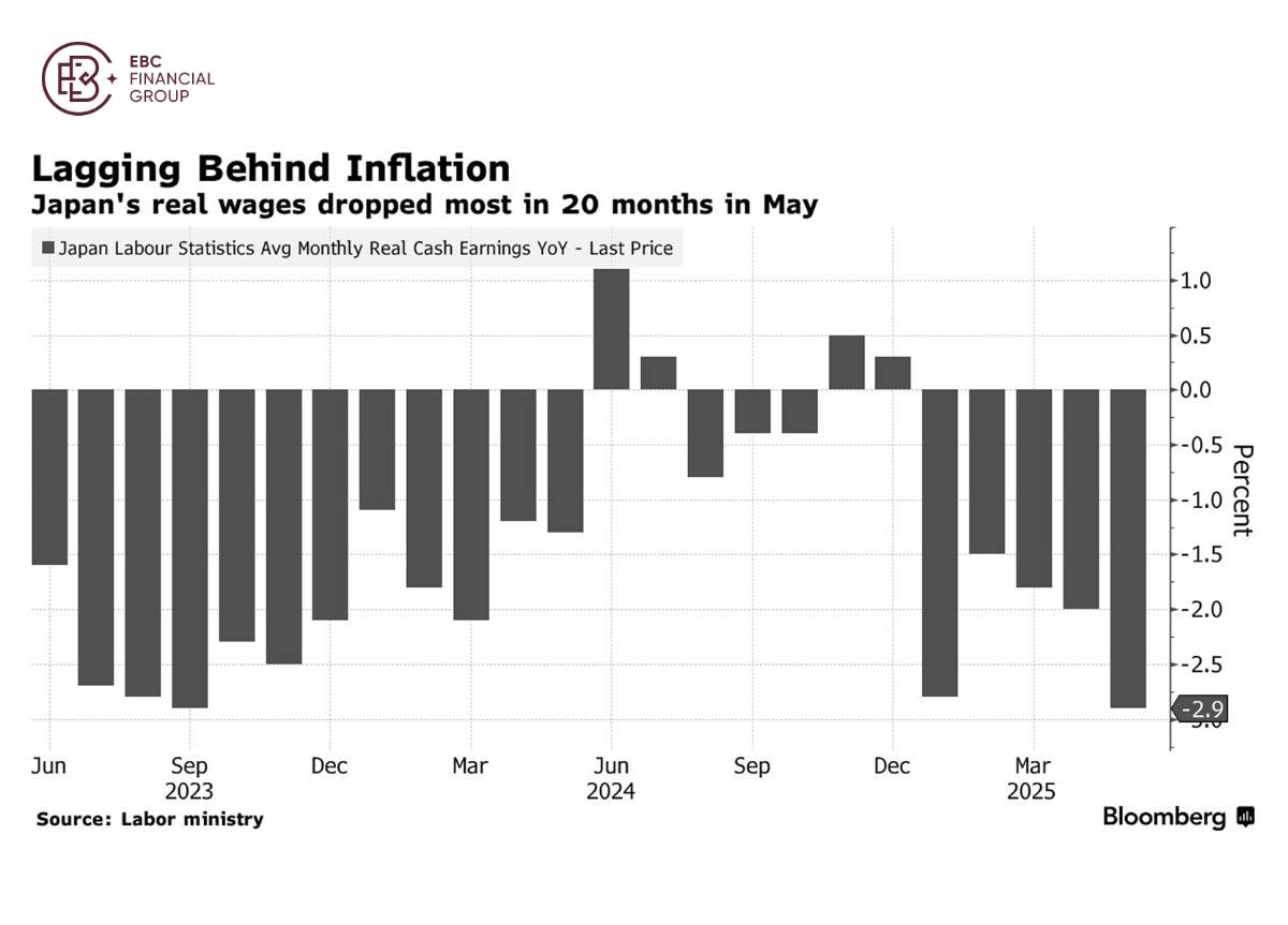 ​EBC Markets Briefing | Japanese stocks remain in the doldrums