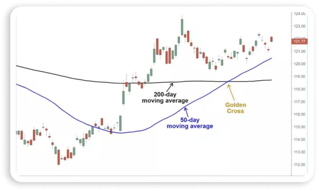 Gold cross confusion
